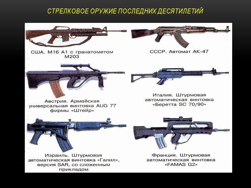 Стрелковое оружие последних десятилетий
